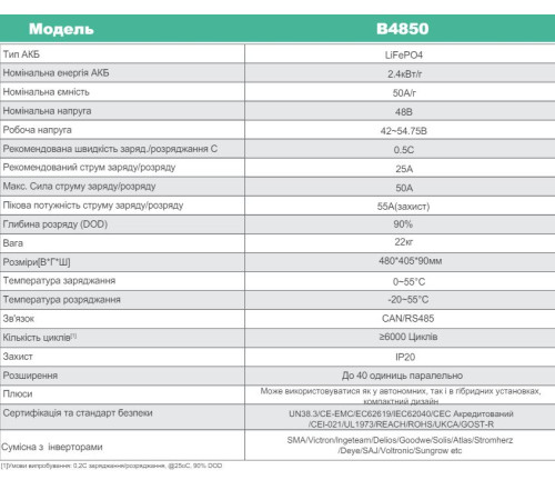 Літієва батарея Dyness B4850, 48V – 2.4 кВт