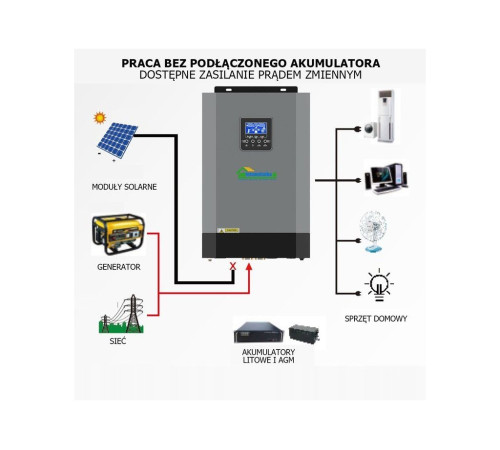 Сонячний фотоелектричний інвертор OFF-GRID PGF OG-5500 MPPT 5.5KW + WiFi Сонячний фотоелектричний інвертор OFF-GRID PGF OG-5500 MPPT 5.5KW + WiFi