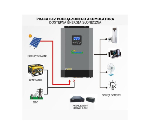 Сонячний фотоелектричний інвертор OFF-GRID PGF OG-5500 MPPT 5.5KW + WiFi Сонячний фотоелектричний інвертор OFF-GRID PGF OG-5500 MPPT 5.5KW + WiFi