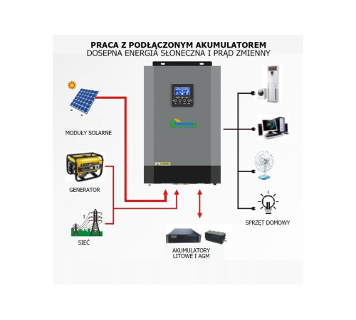 Сонячний фотоелектричний інвертор OFF-GRID PGF OG-5500 MPPT 5.5KW + WiFi Сонячний фотоелектричний інвертор OFF-GRID PGF OG-5500 MPPT 5.5KW + WiFi
