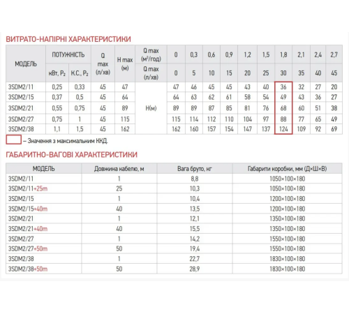 Погружний насос KOER 3 SDM2/21 Погружний насос KOER 3 SDM2/21