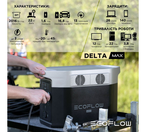 Зарядна станція EcoFlow DELTA Max 2000, 2000 Вт, 2016 Вт*год Зарядна станція EcoFlow DELTA Max 2000, 2000 Вт, 2016 Вт*год