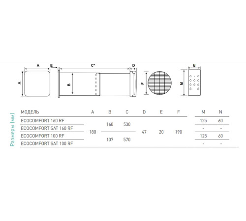 Бытовой рекуператор Aspira Ecocomfort SAT 160 RF