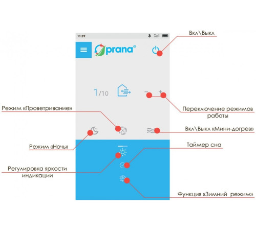 Побутовий рекуператор PRANA 150 COLOR (RAL 9011) Побутовий рекуператор PRANA 150 COLOR (RAL 9011)
