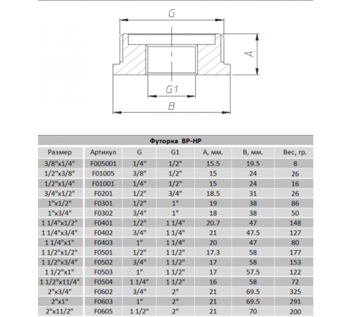 Футорка Raftec 1*3/4" (F0302) Футорка Raftec 1*3/4" (F0302)