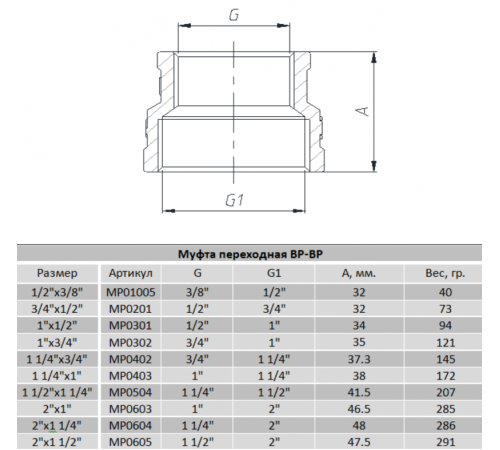 Муфта переходная Raftec 1*3/4" (MP0302) Муфта переходная Raftec 1*3/4" (MP0302)