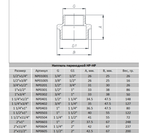 Ніпель редукційний Raftec 3/4*1/2" (NP0201) Ніпель редукційний Raftec 3/4*1/2" (NP0201)