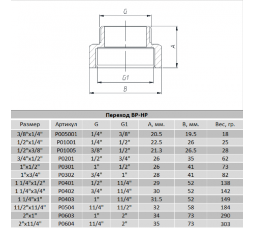 Перехідник Raftec 3/4*1/2" (P0201) Перехідник Raftec 3/4*1/2" (P0201)
