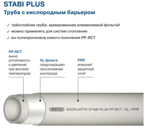 Труби PPR Wavin Ekoplastik Stabi Plus PN25 D40 (алюмінієва фольга) Труби PPR Wavin Ekoplastik Stabi Plus PN25 D40 (алюмінієва фольга)