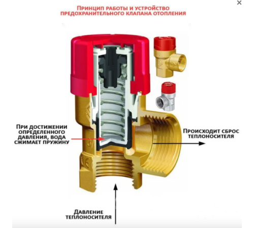 Запобіжний клапан Bianchi 1/2"-1/2" 1,8 бар (447В000401)