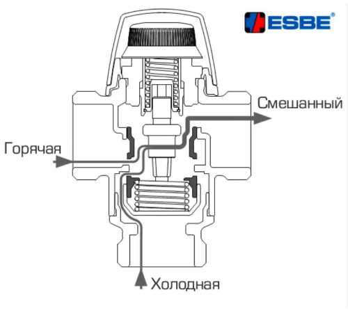 Триходовий змішувальний клапан ESBE VTA312 DN15 1/2" 35-60 С° (31050200) Триходовий змішувальний клапан ESBE VTA312 DN15 1/2" 35-60 С° (31050200)