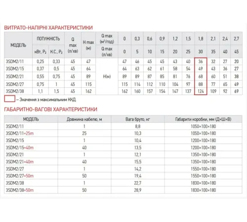 Погружний насос KOER 3 SDM2/27 Погружний насос KOER 3 SDM2/27
