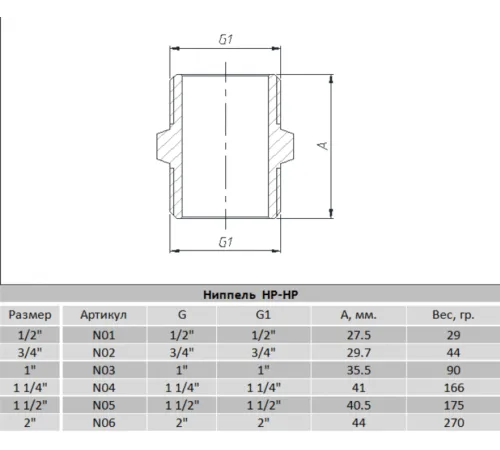 Ніпель Raftec 3/4" (N02)