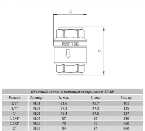 Зворотний клапан Raftec 3/4" (KL02) Зворотний клапан Raftec 3/4" (KL02)